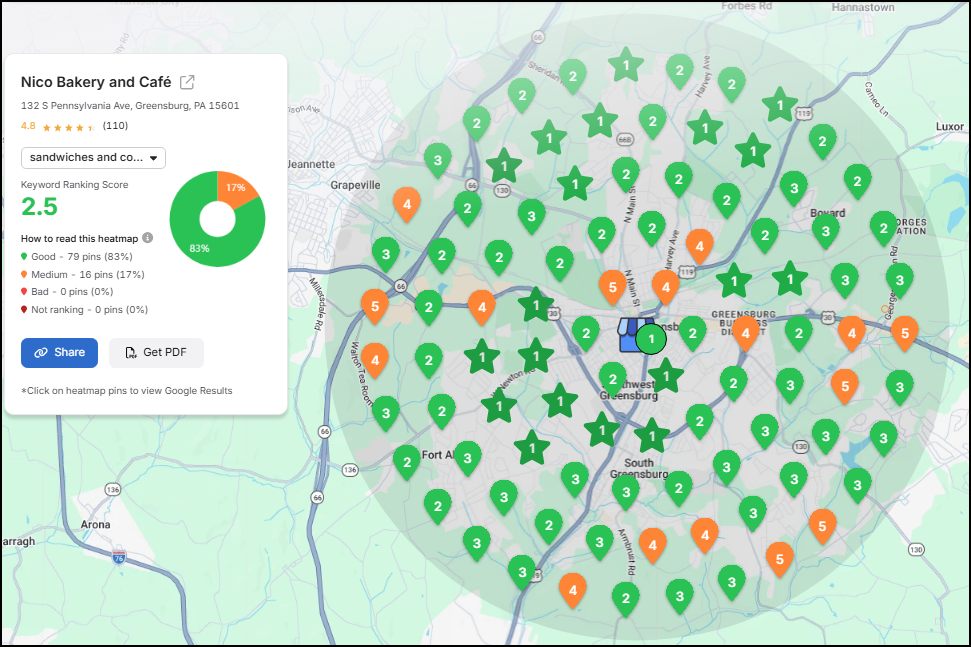 Local Falcon GeoGrid ranking heatmap for Nico Bakery and Café in Greensburg, PA